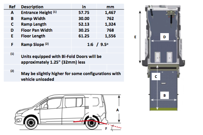 Ford Transit Connect Packages Ada